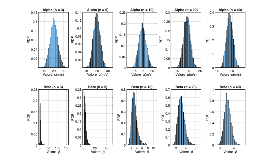 Wind-Resource-Assessment-MATLAB/weibull_carta.m at main · franti04/Wind ...
