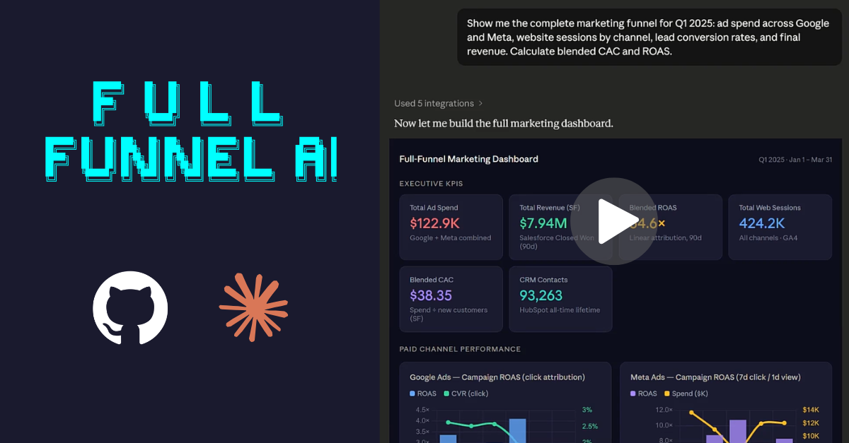 full-funnel-ai-analytics