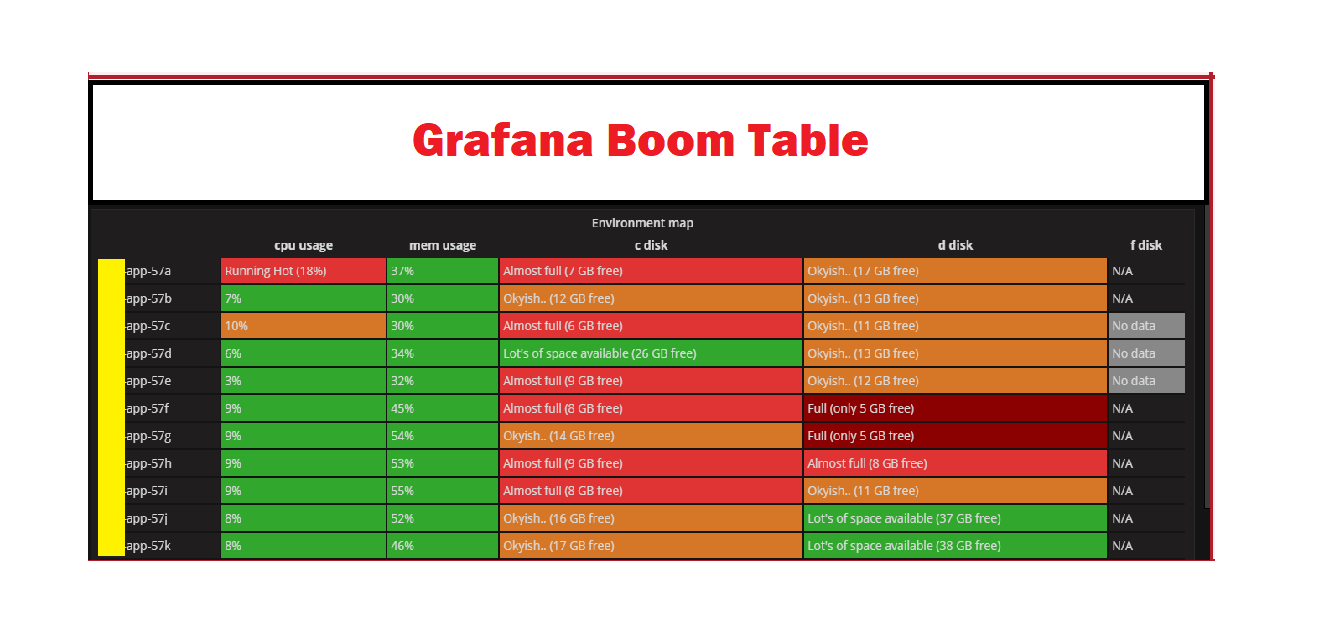 GitHub - yesoreyeram/yesoreyeram-boomtable-panel: Boom Table Panel for ...