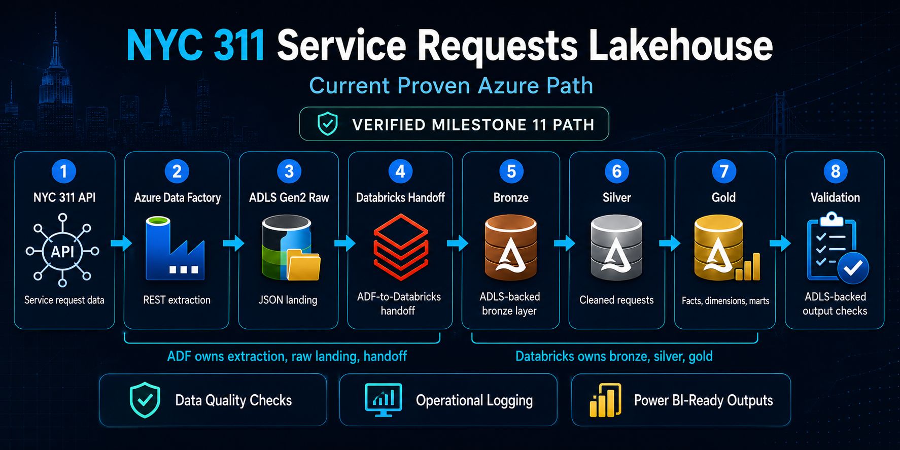 nyc-311-service-requests-lakehouse