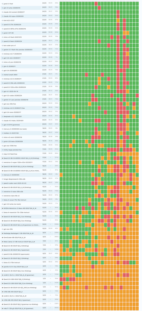 GitHub - nlothian/llm-sql-benchmark · GitHub