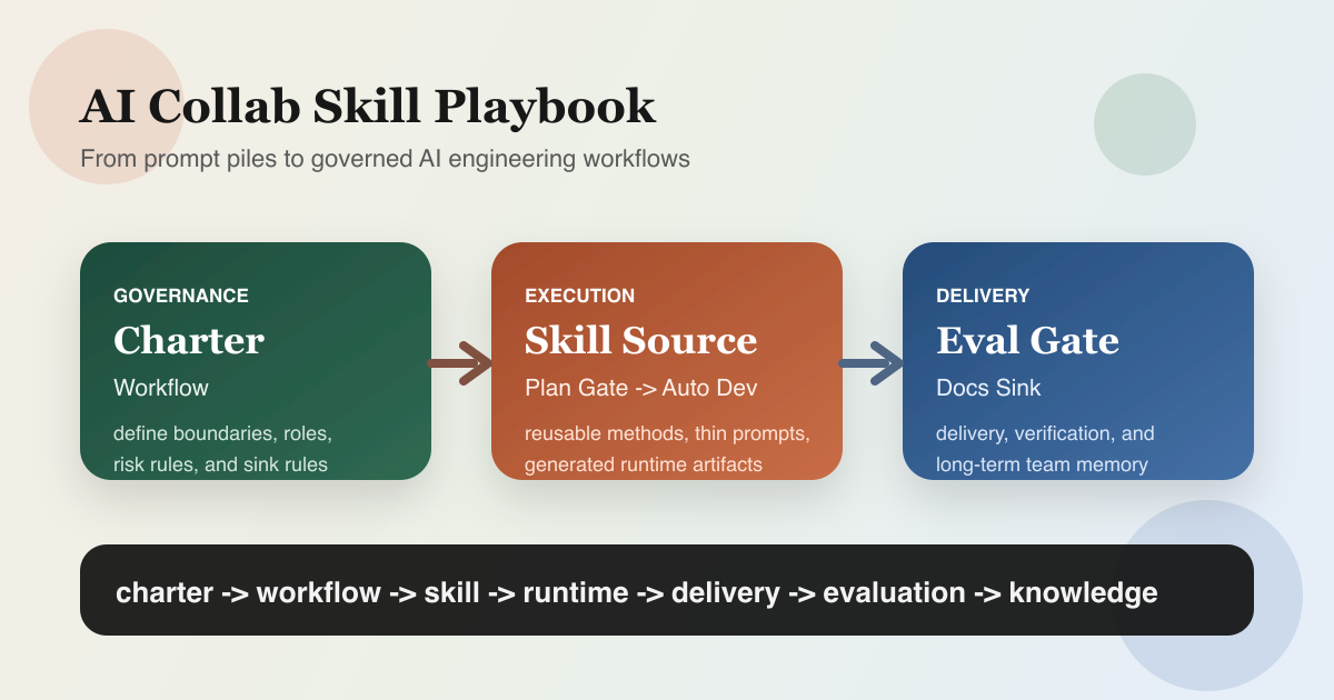 ai-collab-skill-playbook