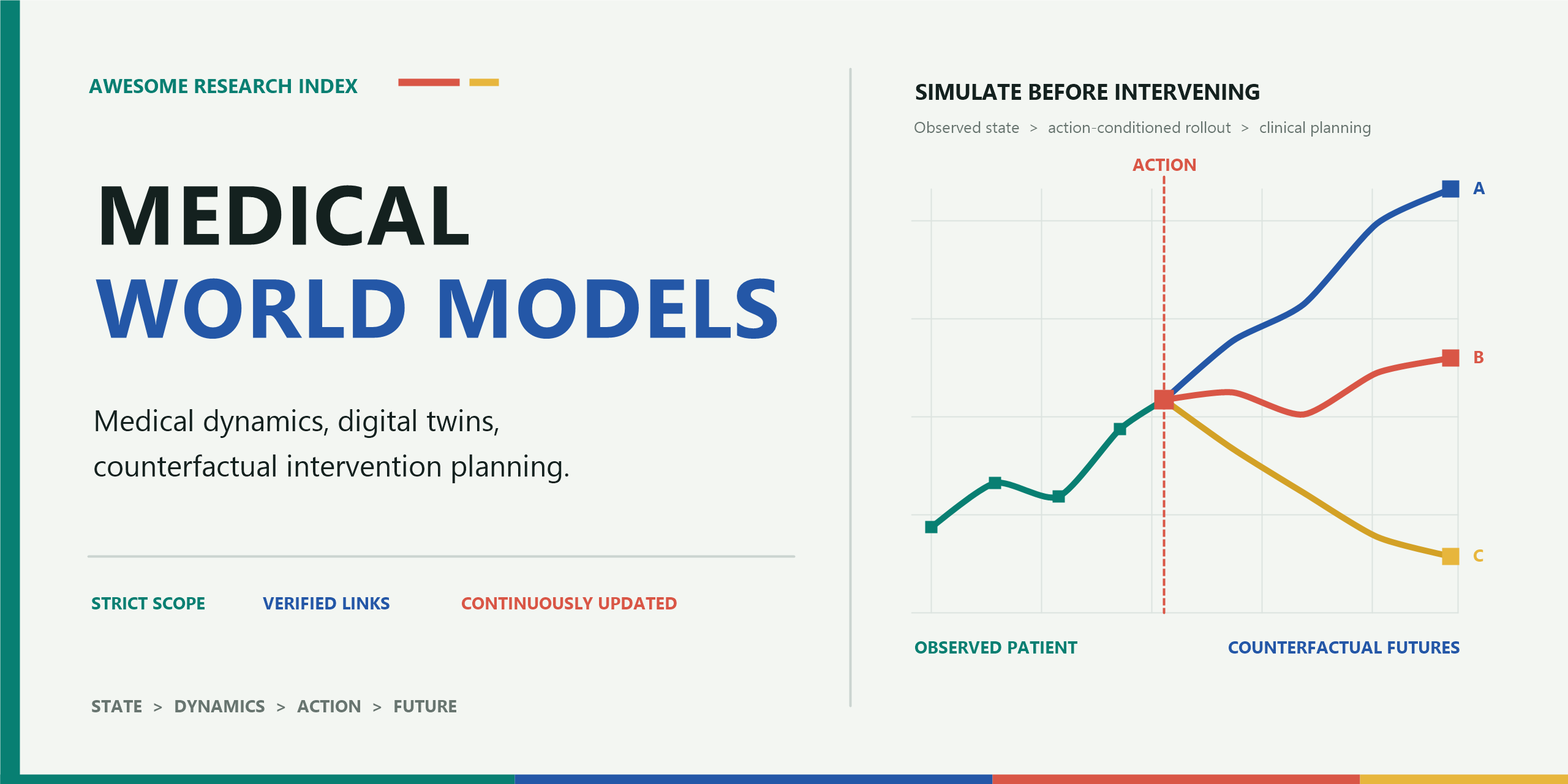 Awesome-World-Models-for-Healthcare