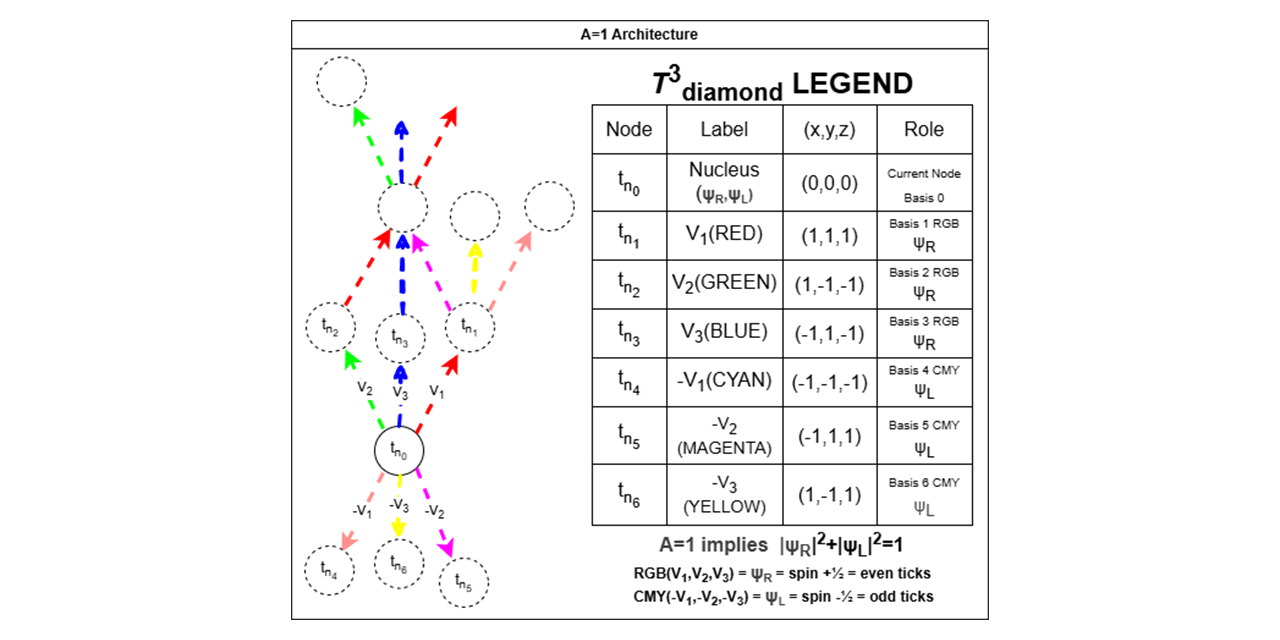 discrete-causal-lattice