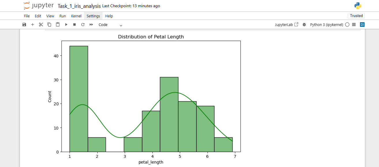GitHub - eishabatool08/Task_1_Iris_Analysis: Iris species ...