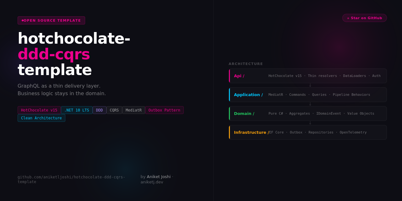 hotchocolate-ddd-cqrs-template