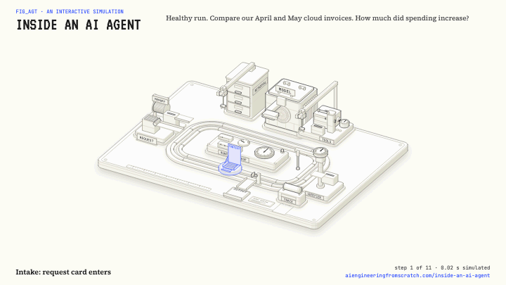 ai-engineering-from-scratch