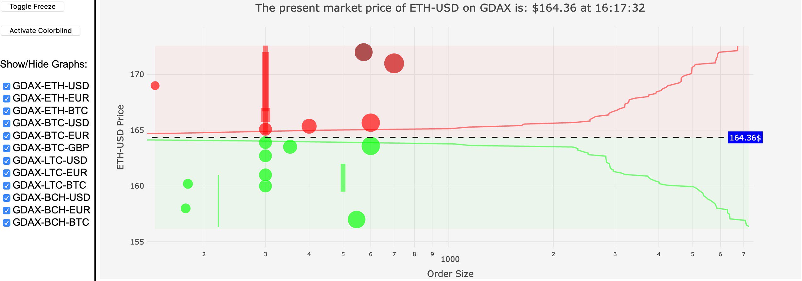 Cryptocurrency Prices Github Topics Github