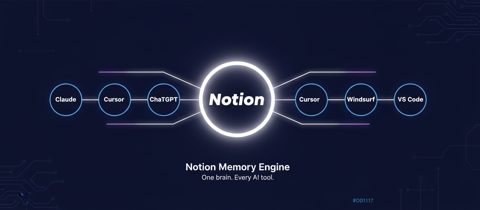 GitHub - Bits232/notion-memory-engine: A cross tool AI memory system ...