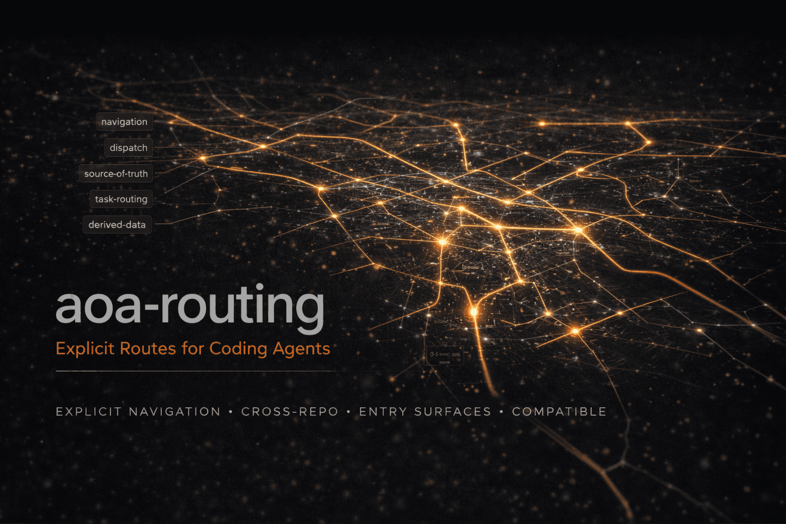 aoa-routing