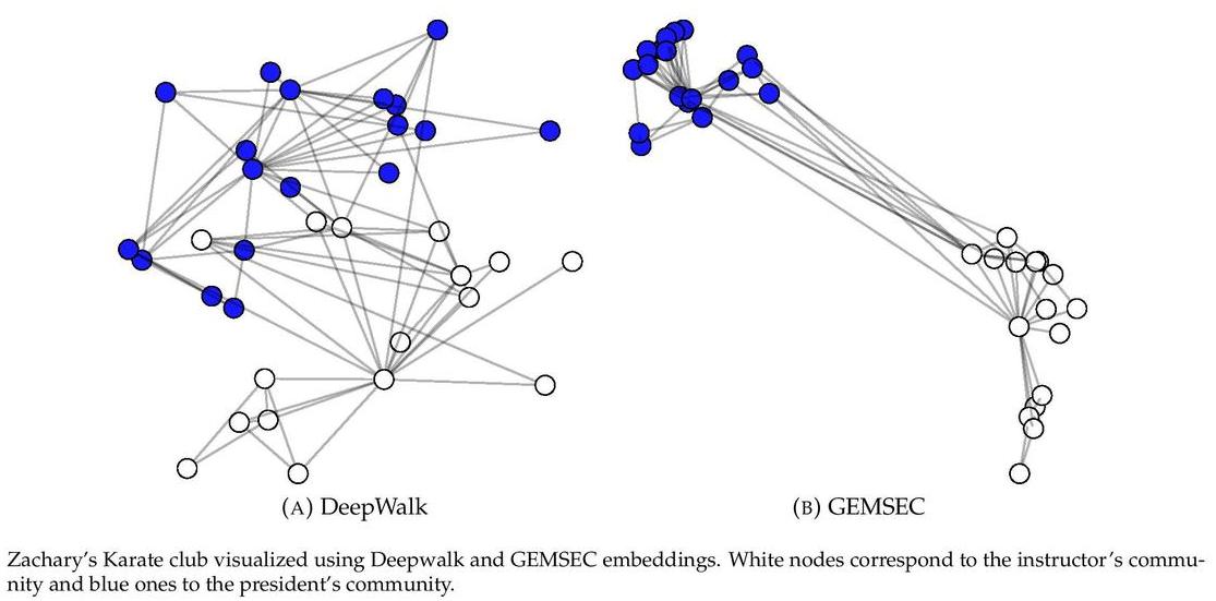 Gemsec