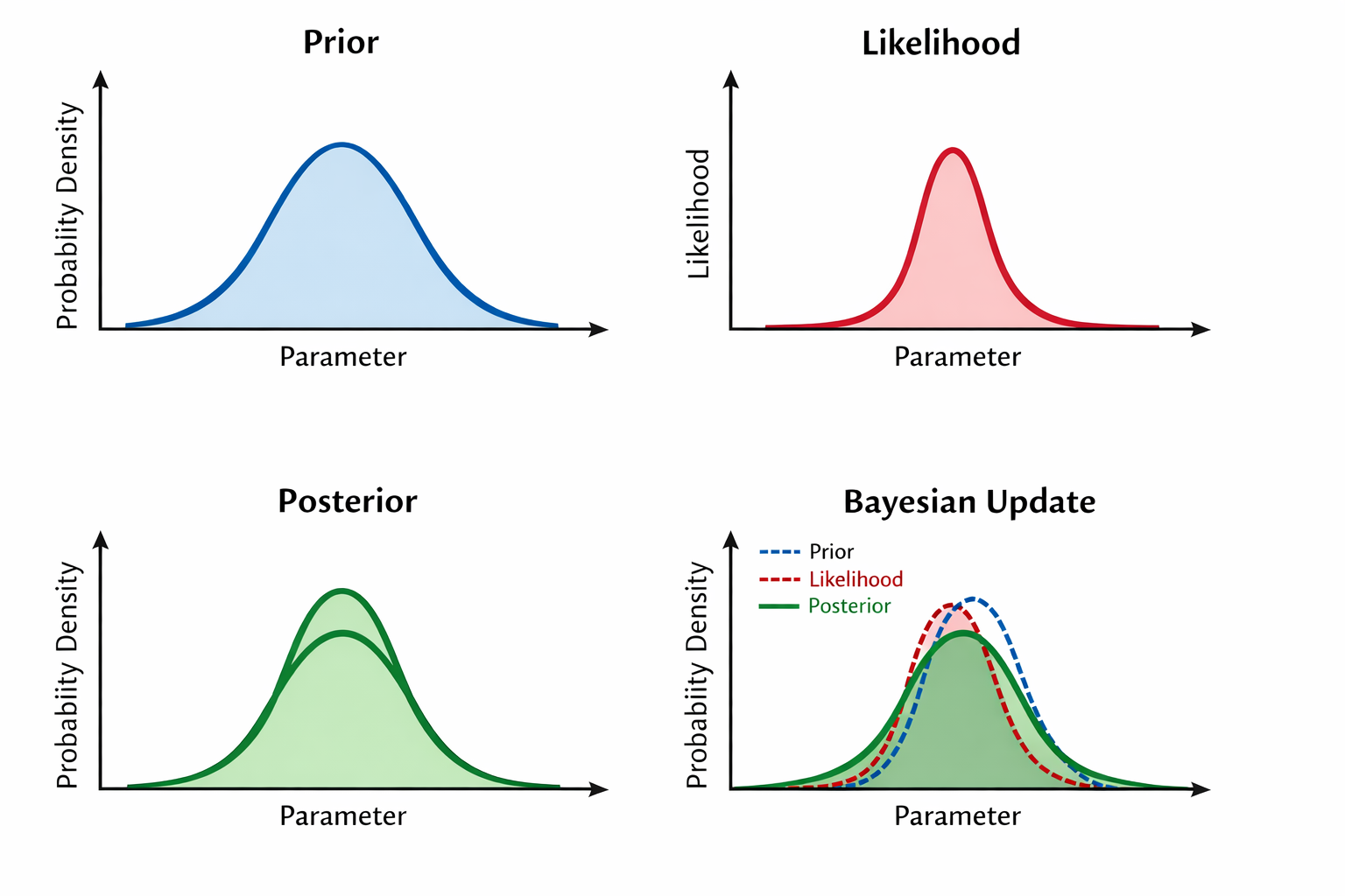 bayesian_models