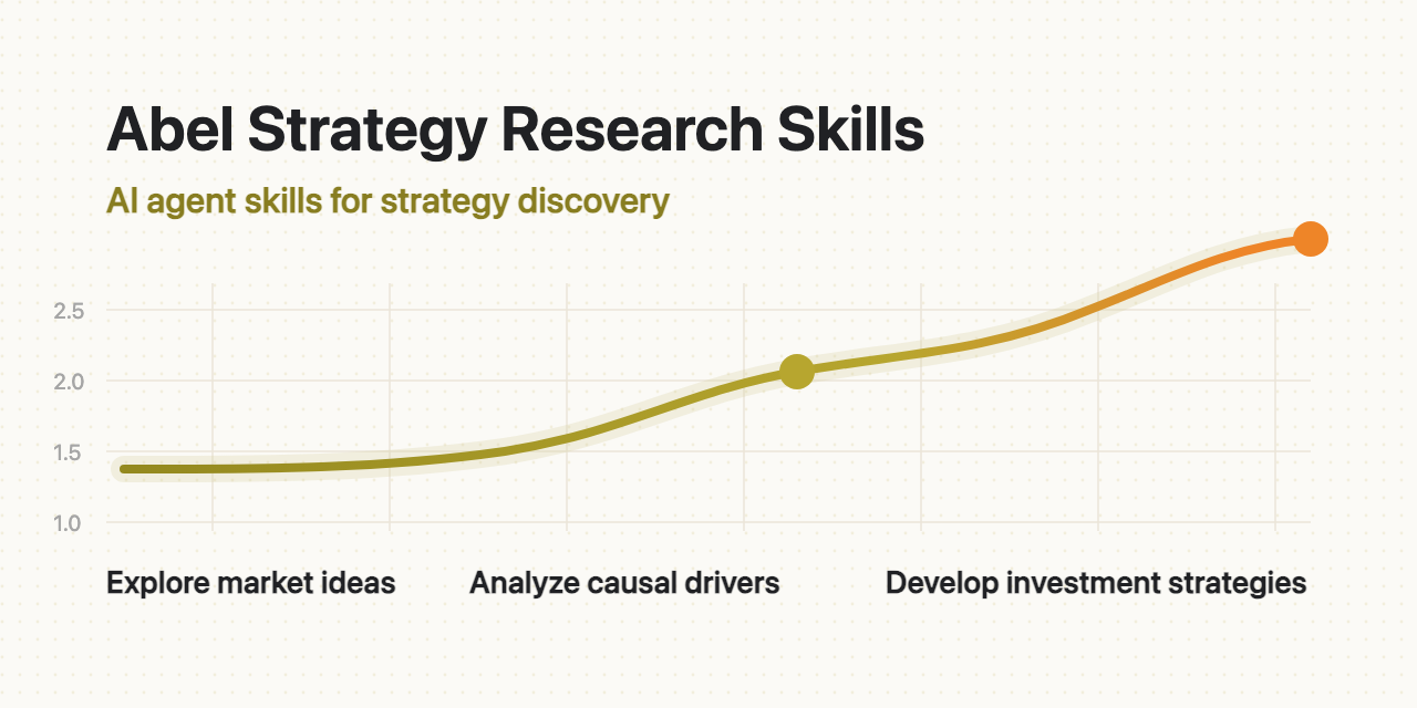 abel-strategy-research-skills