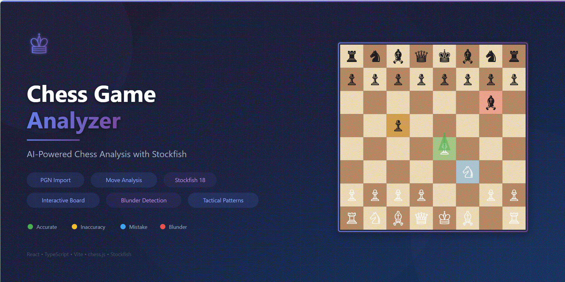 GitHub - abhishek-chaudhuri07/chess-game-analyzer: App for any chess ...