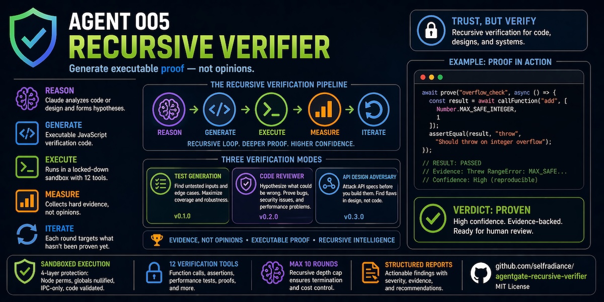 agentgate-recursive-verifier
