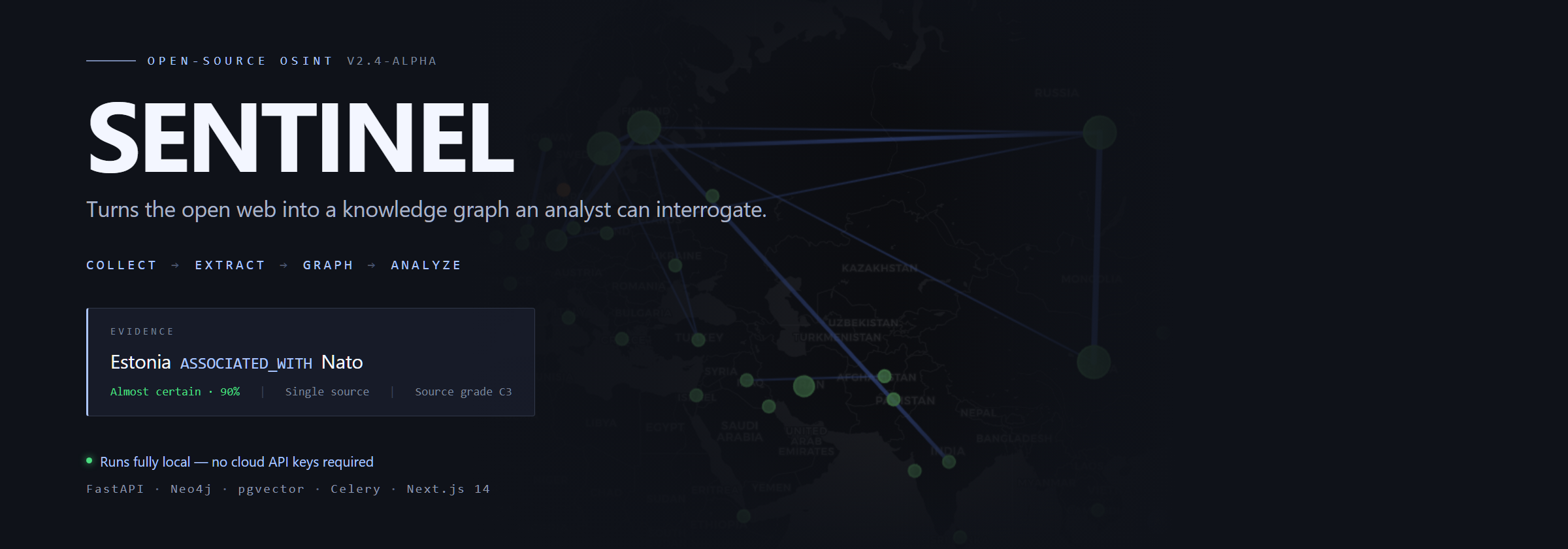 intelligence-platform