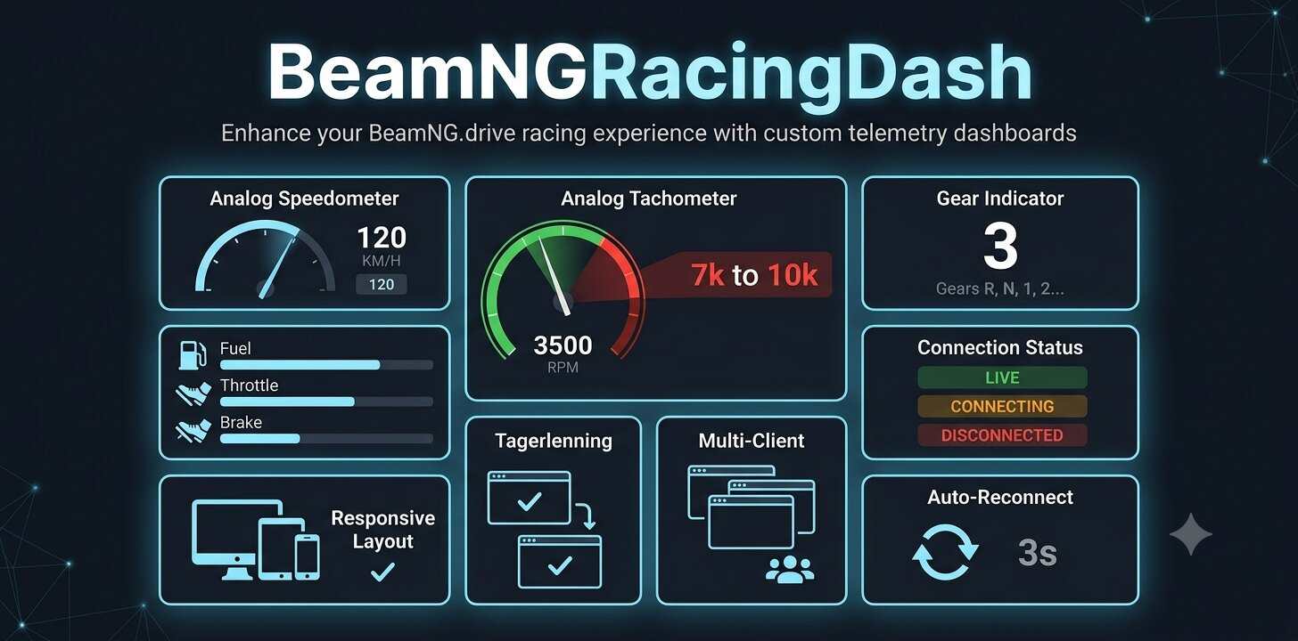 BeamNGRacingDash