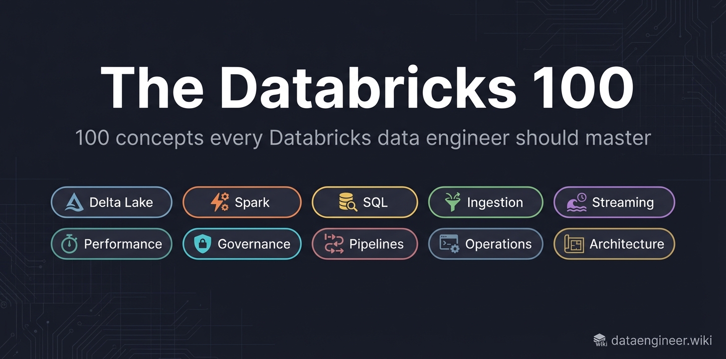databricks-100