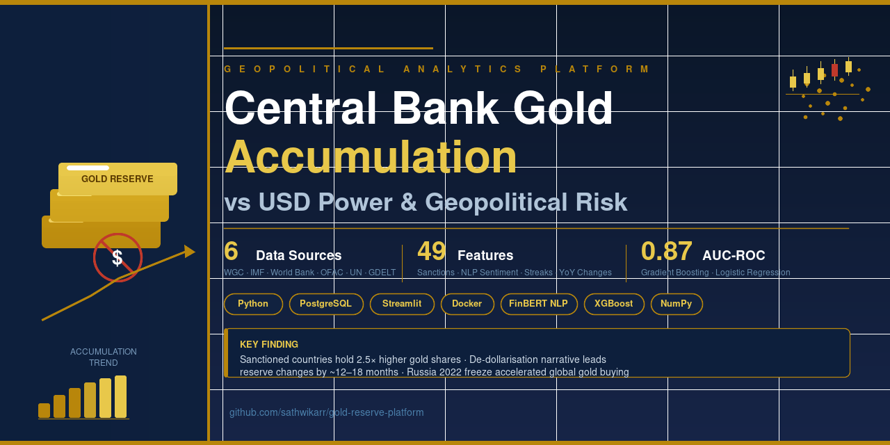 gold-reserve-platform