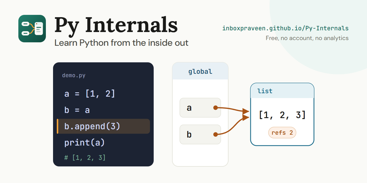 Py-Internals