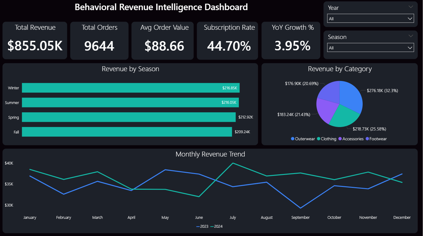 behavioral-revenue-intelligence
