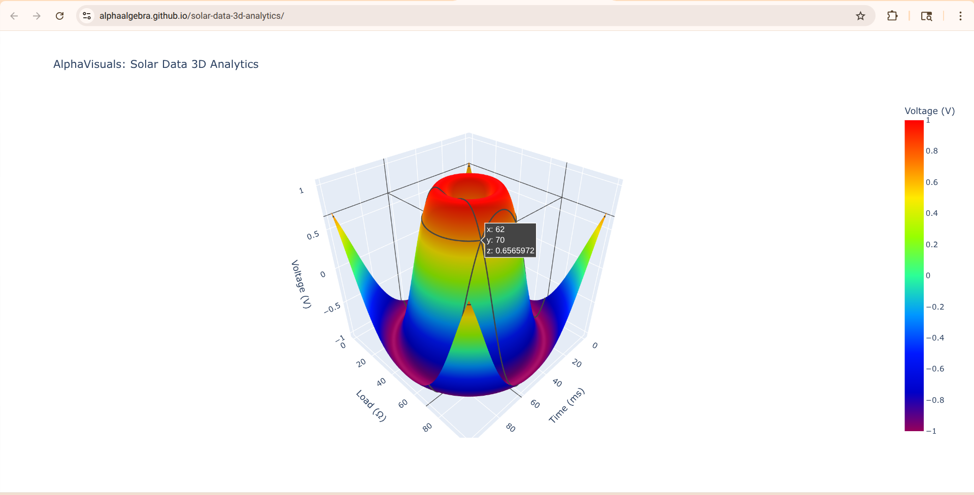 solar-data-3d-analytics