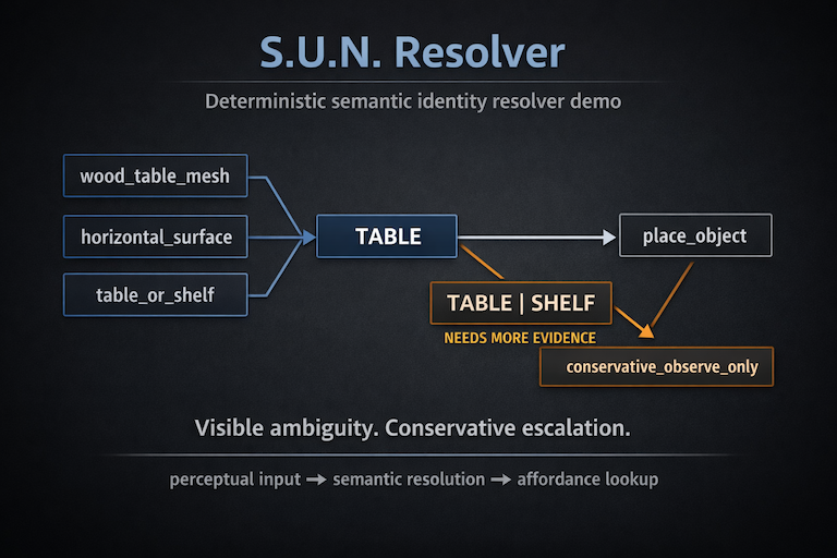 sun-resolver
