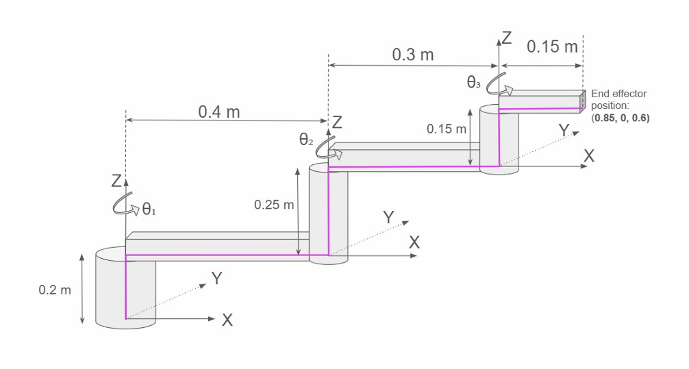 SCARA-Kinematics-Analysis