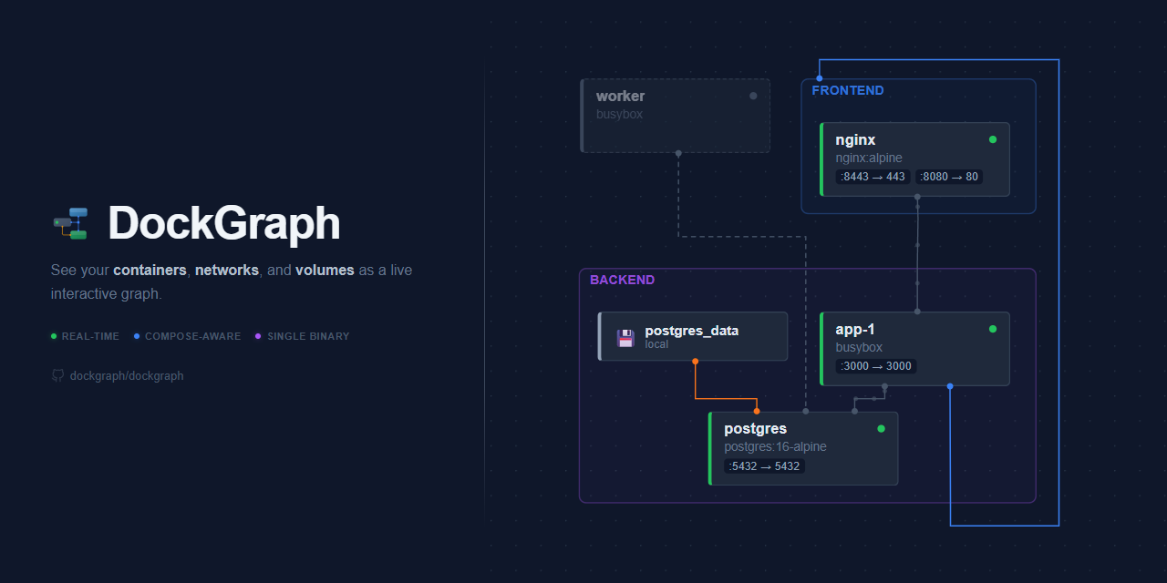 dockgraph