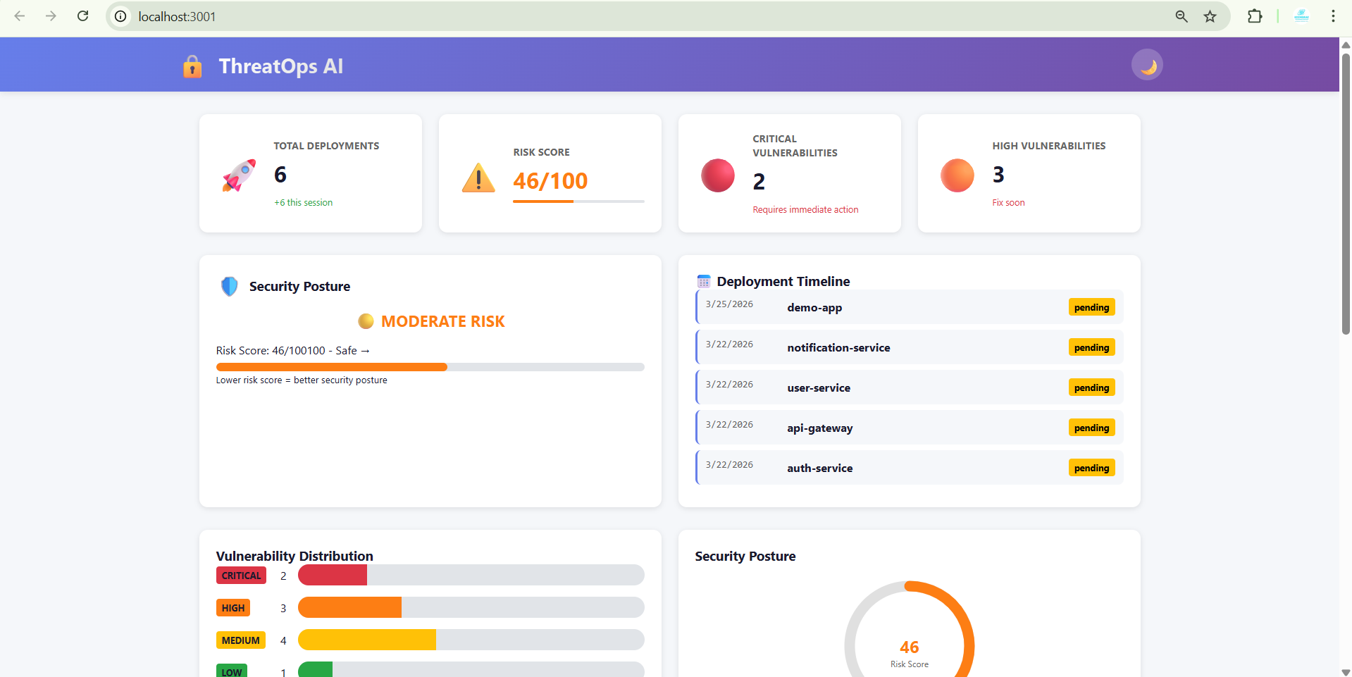 GitHub - ndi-tech/ThreatOps-Ai: Automate your security reviews with AI ...