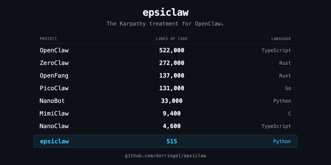 epsiclaw