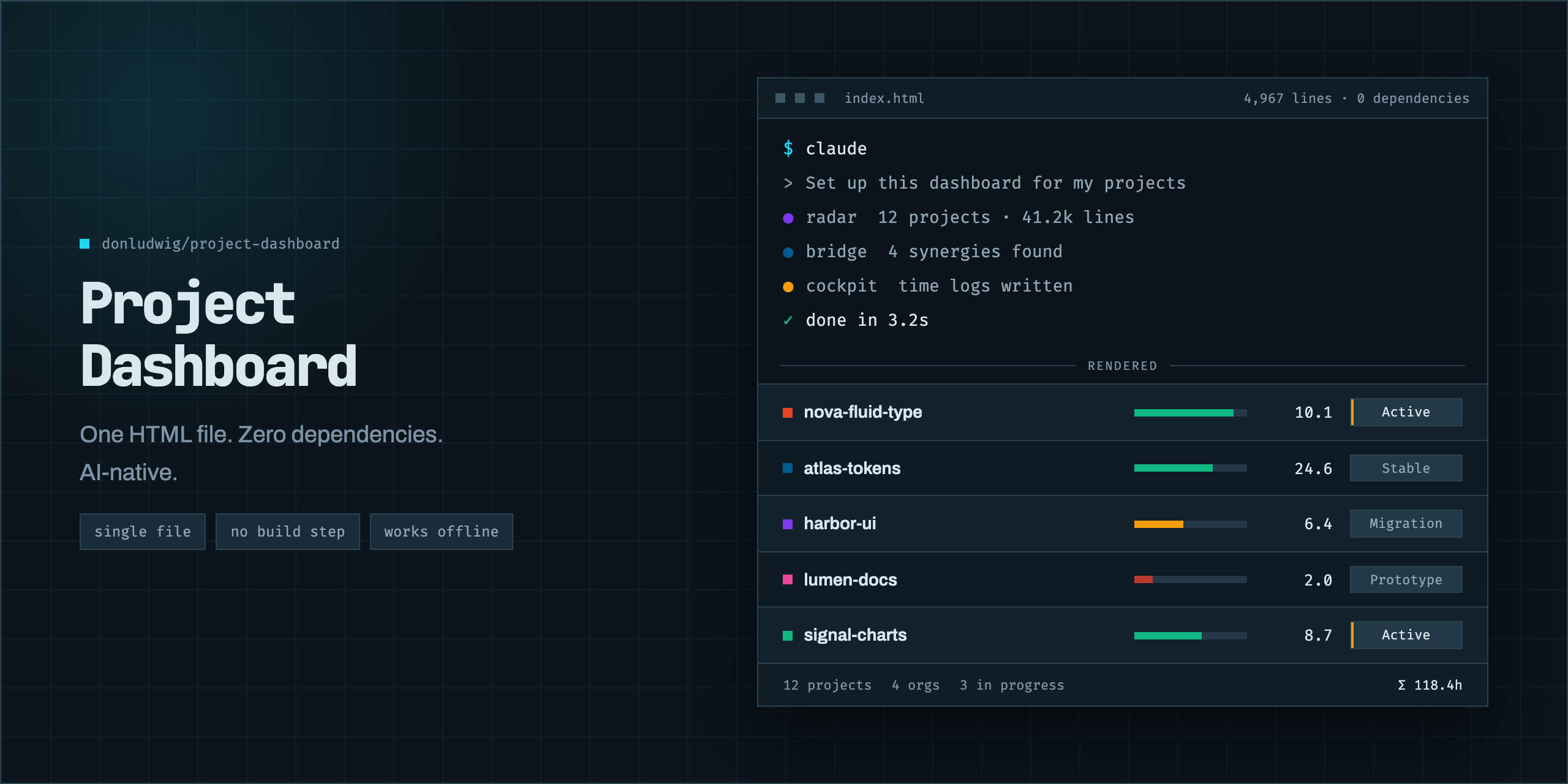 project-dashboard