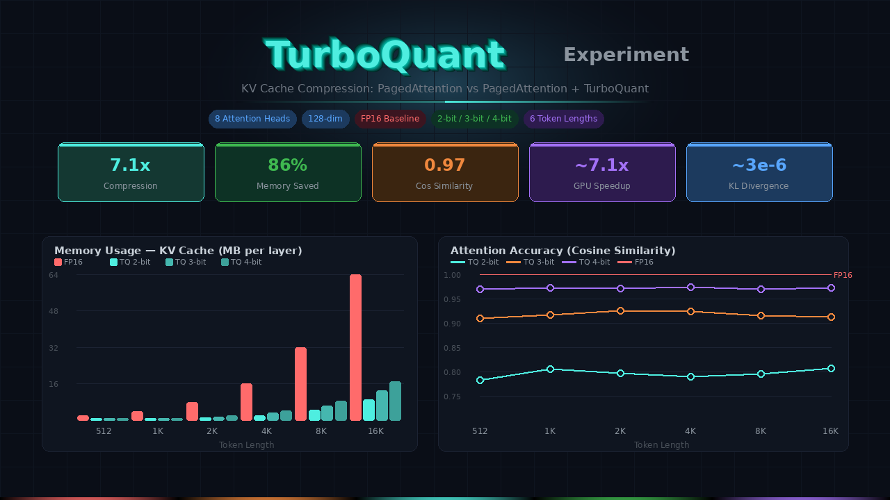 turboquant-experiment