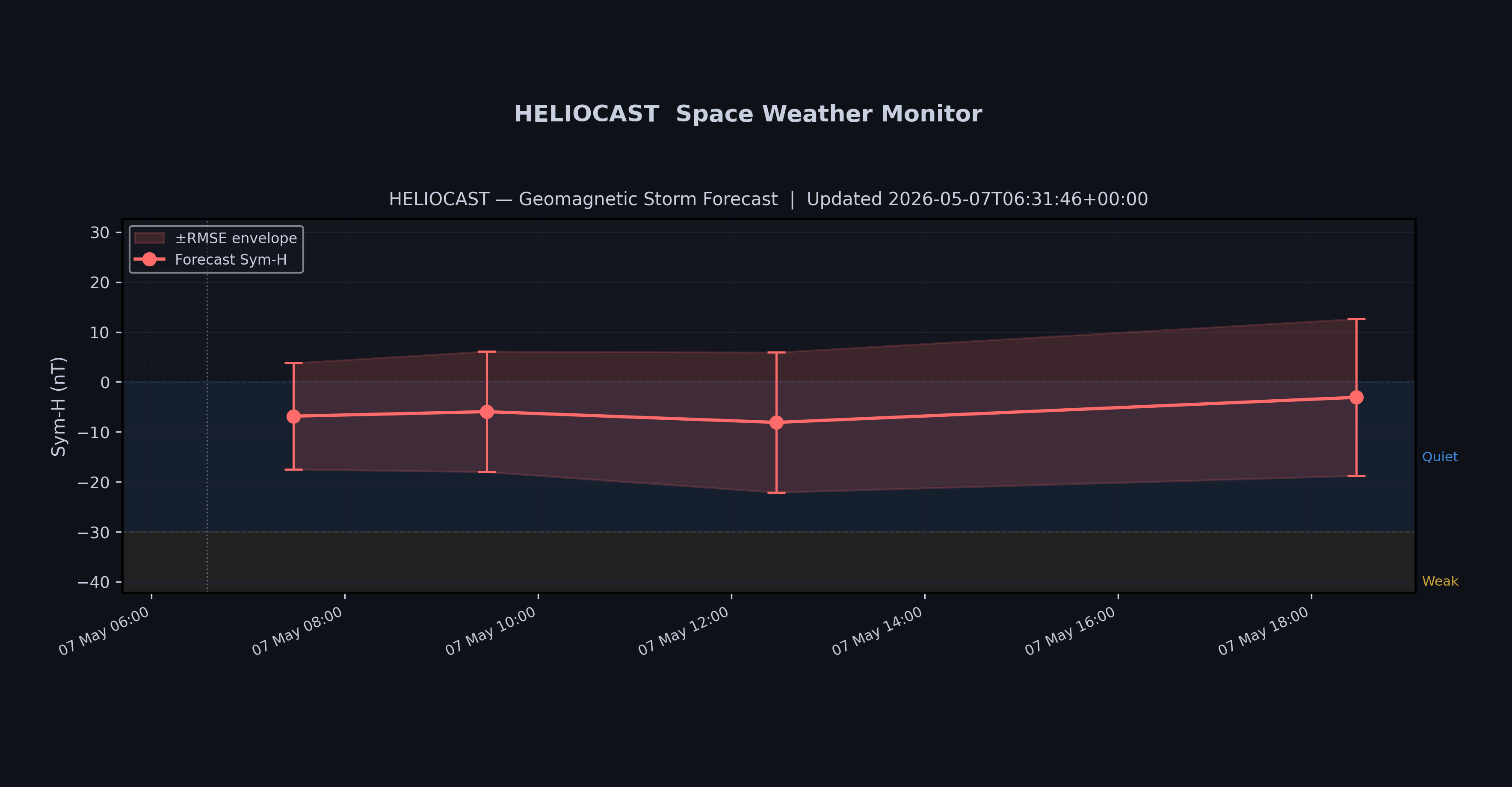 heliocast