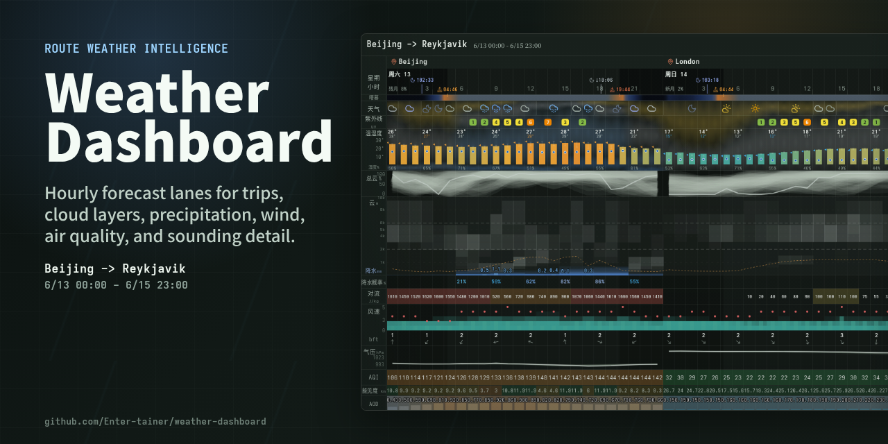 weather-dashboard