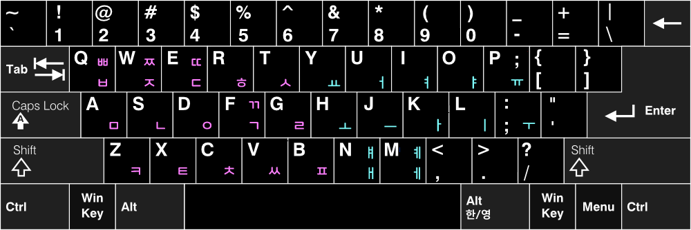 Dujul-e_keyboard