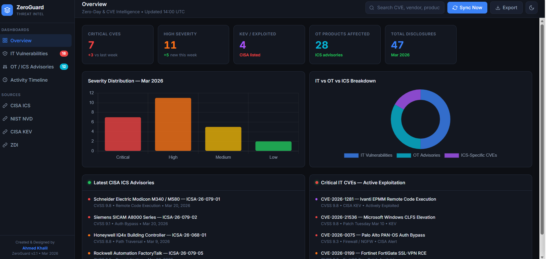 GitHub - AhmedKhalilinitiate/ZeroGuard-Dashboard-By-Ahmed-Khalil ...