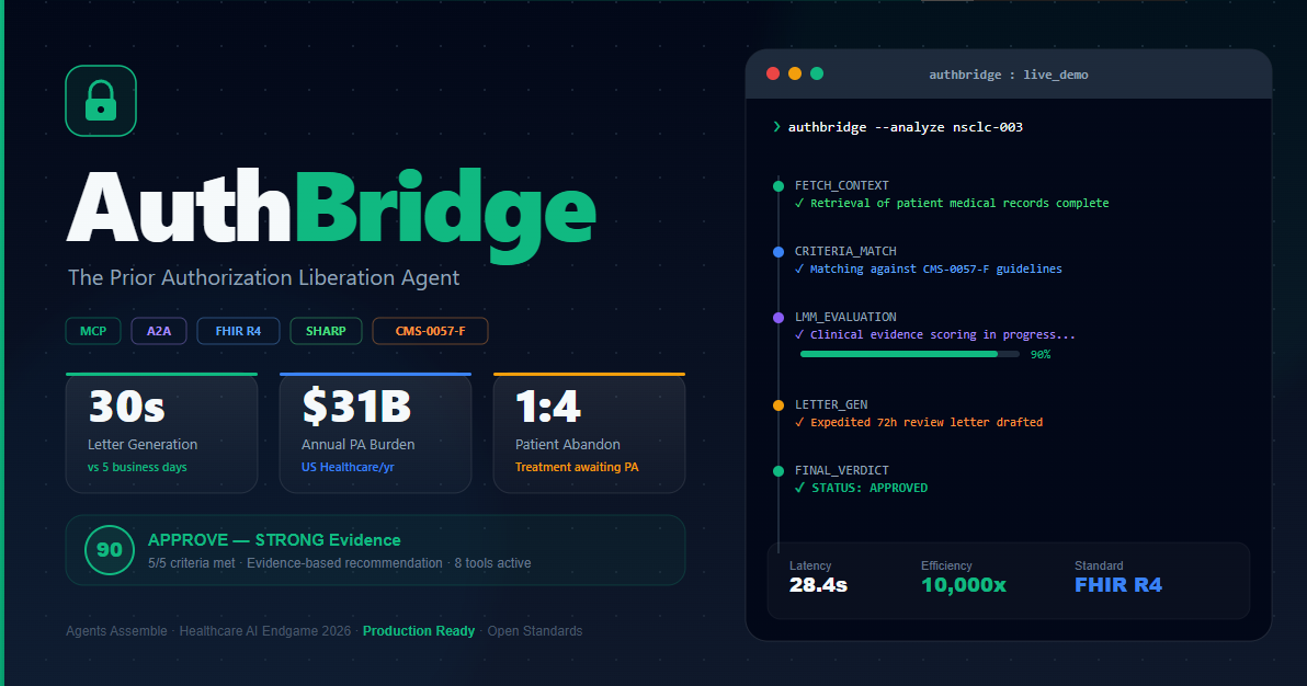 AuthBridge