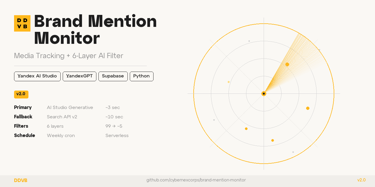 brand-mention-monitor