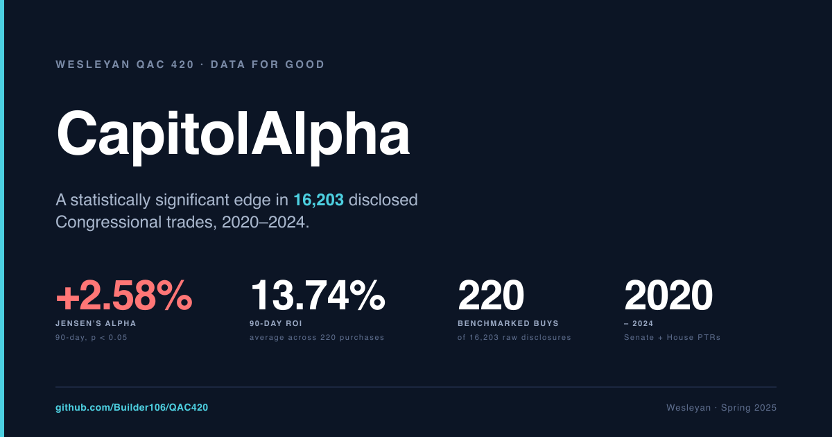 CapitolAlpha