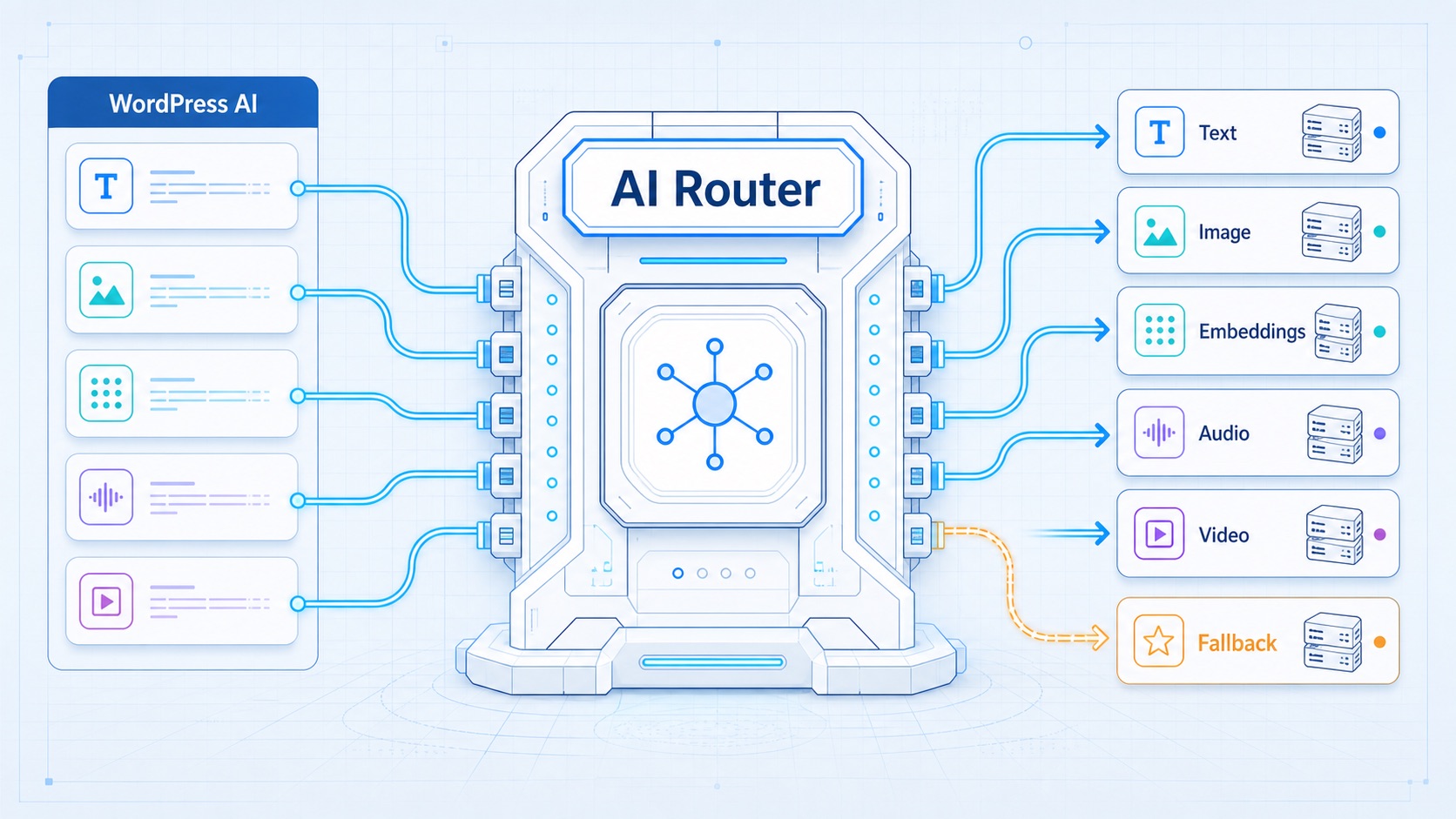 ai-router