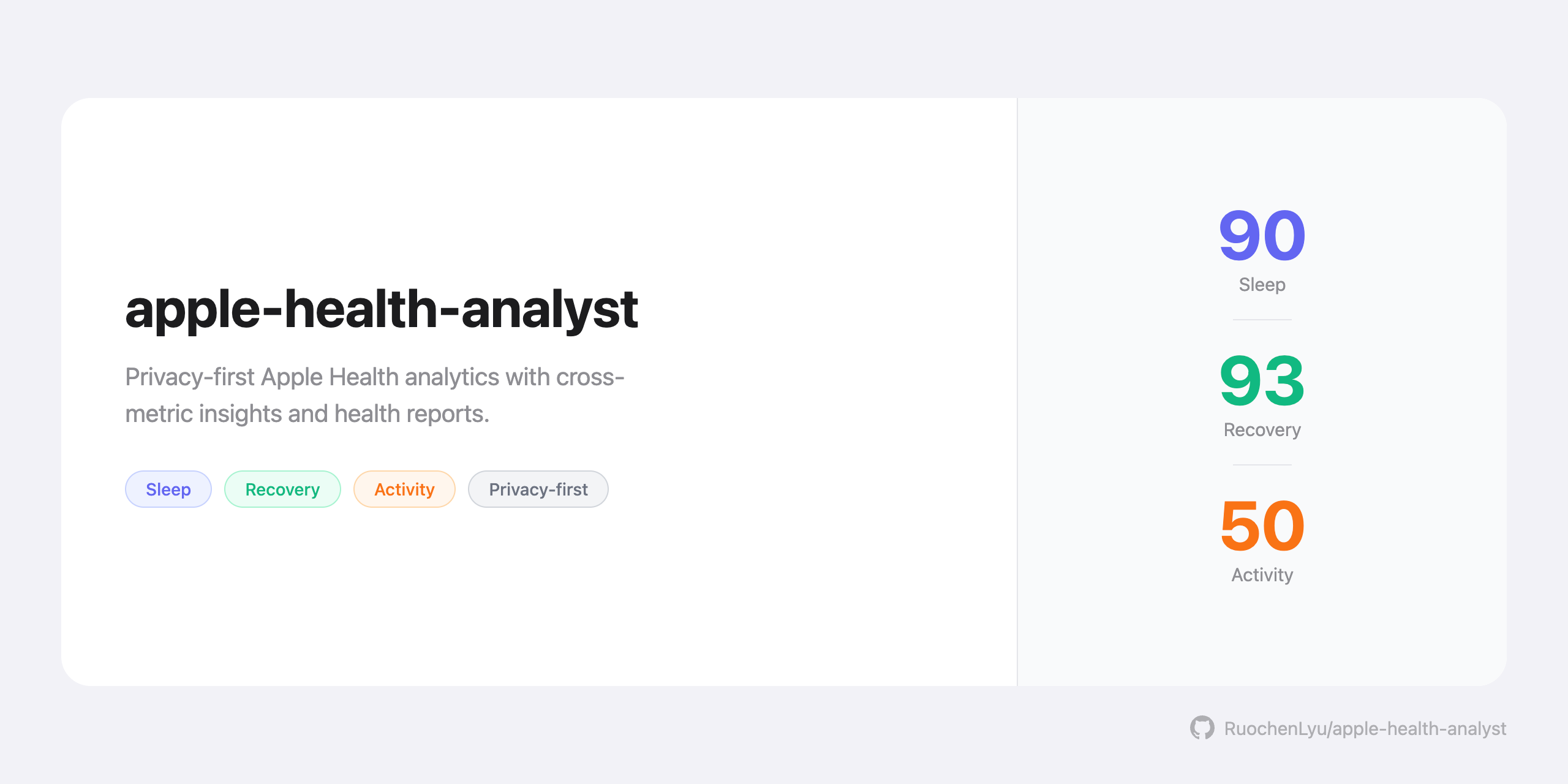 apple-health-analyst