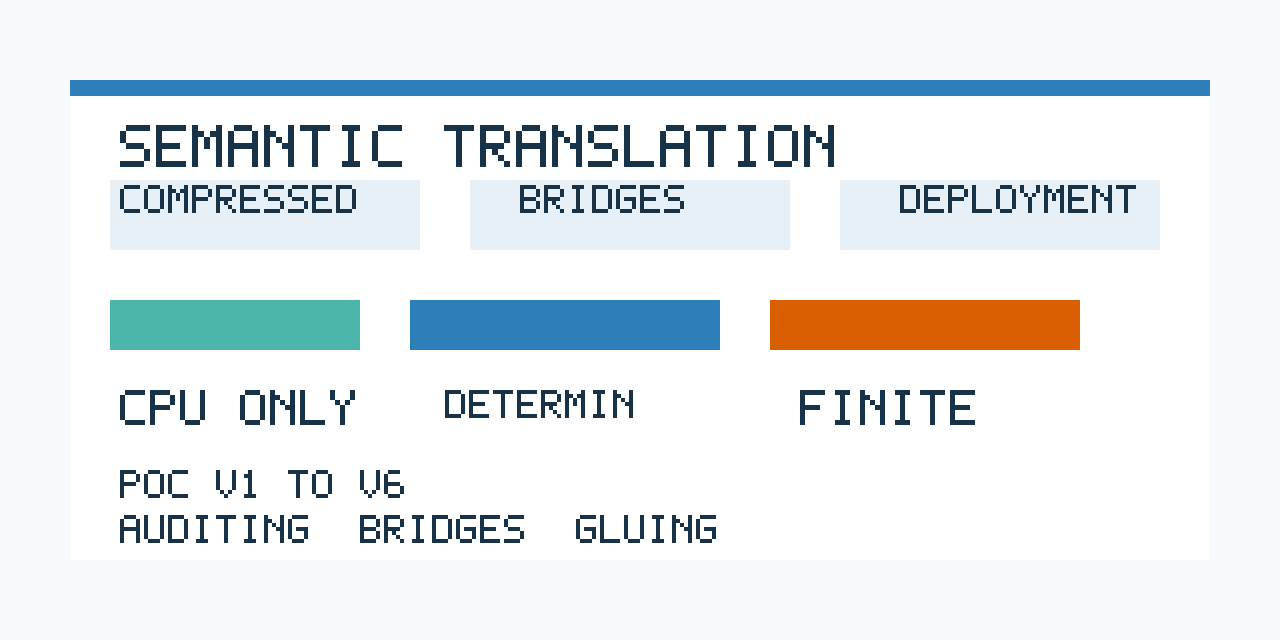 semantic-translation-contracts-poc