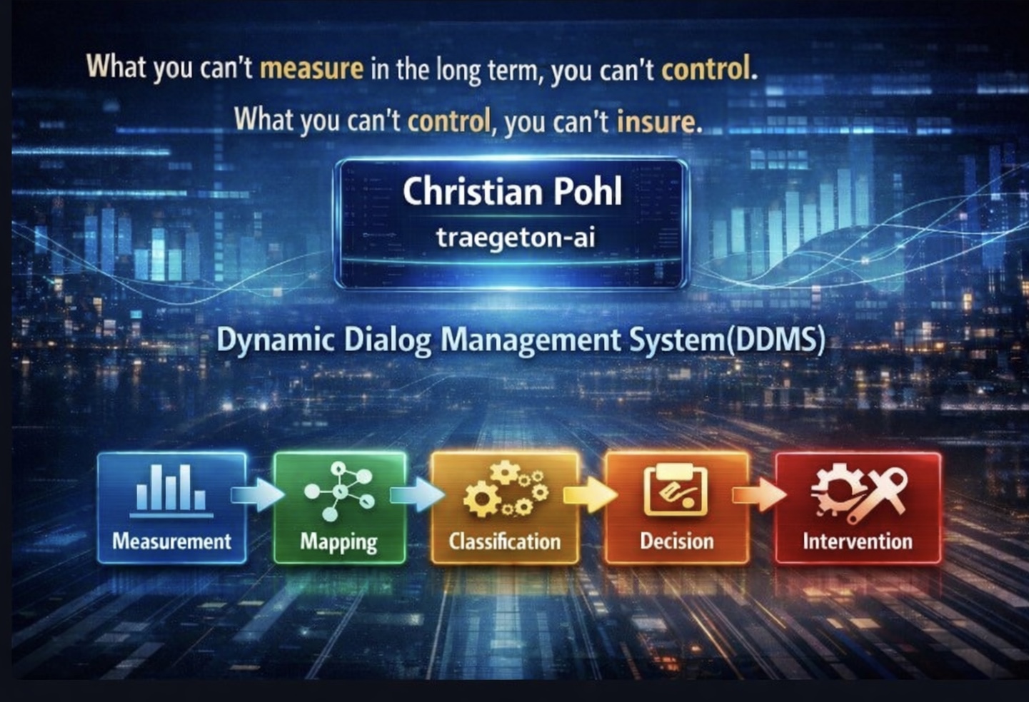 Dynamic-Dialog-Management-System-DDMS/docs/Strukturelle_Instabilitaet ...