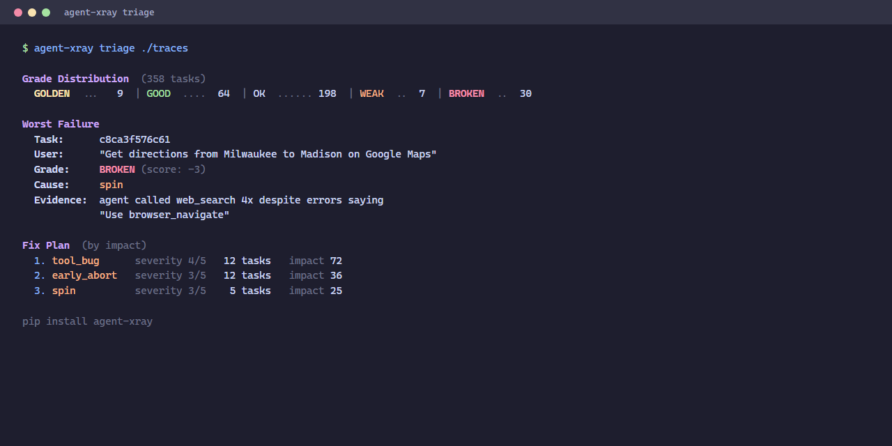 Pull requests · GeeIHadAGoodTime/Agent-Xray · GitHub