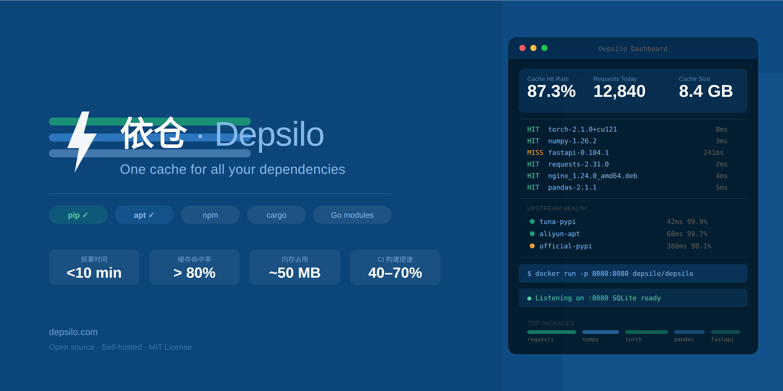 pip · GitHub Topics · GitHub
