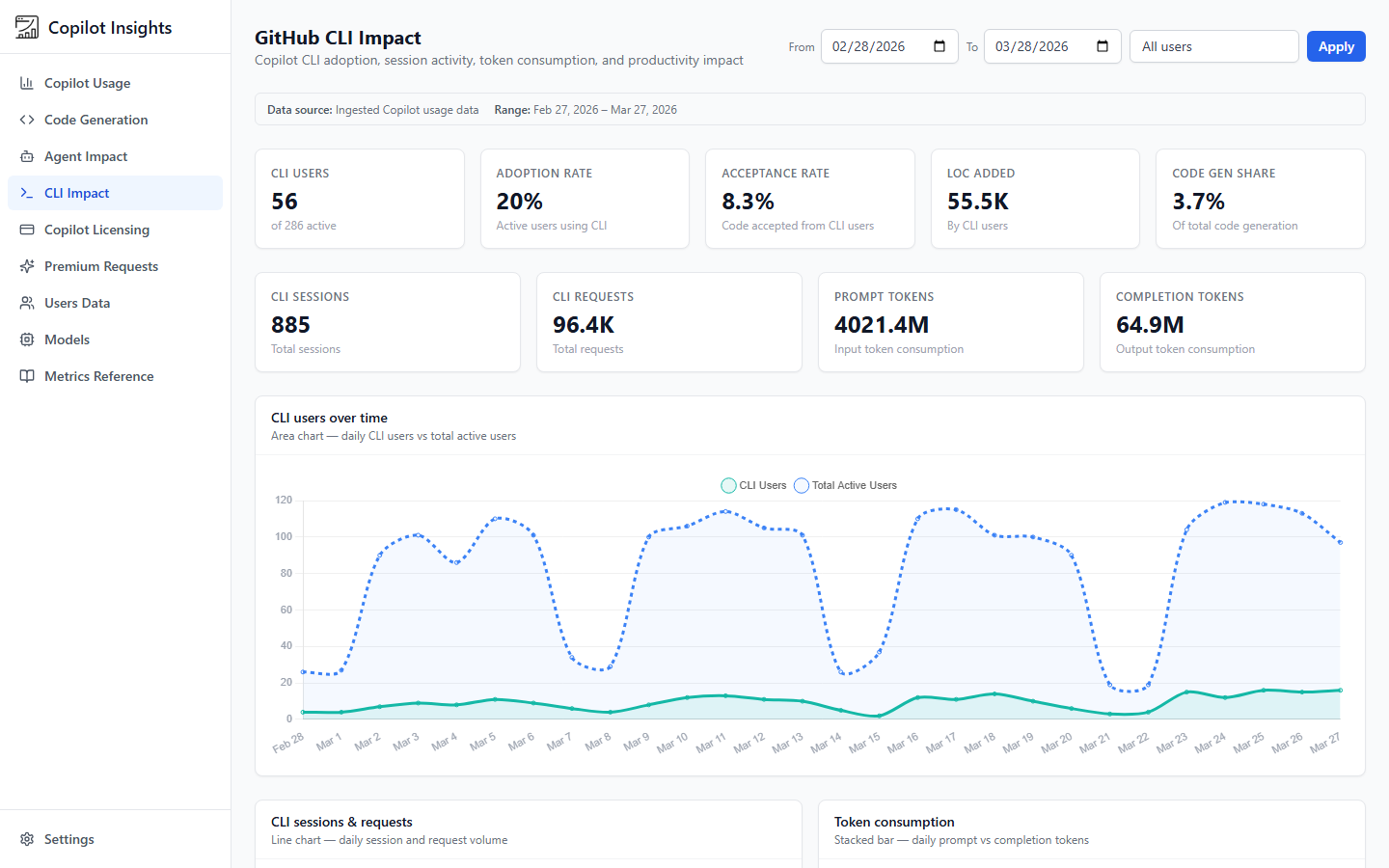 GitHub - amgdy/github-copilot-insights-dashboard: A centralized ...