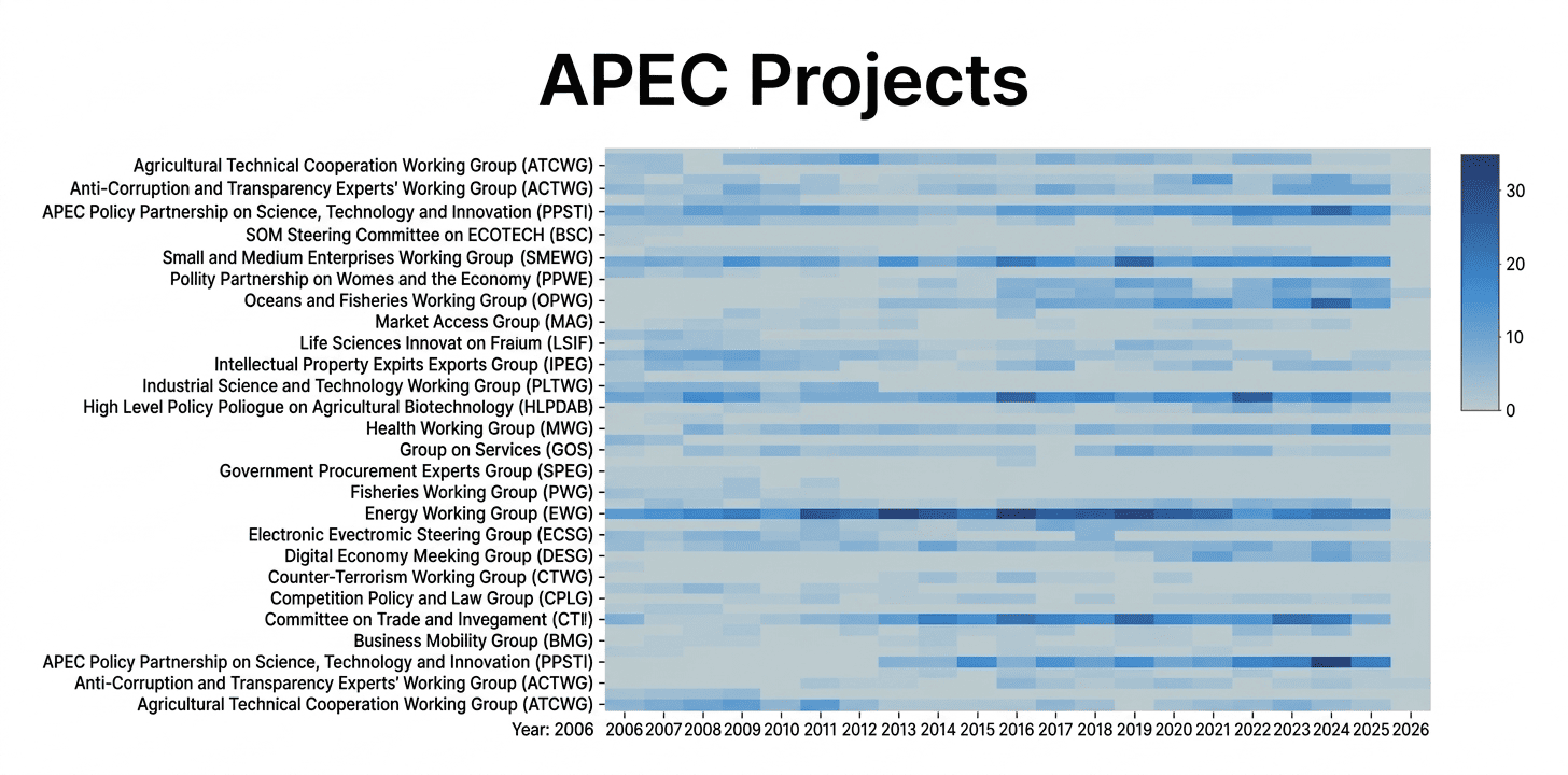 dashboard-apec-projects