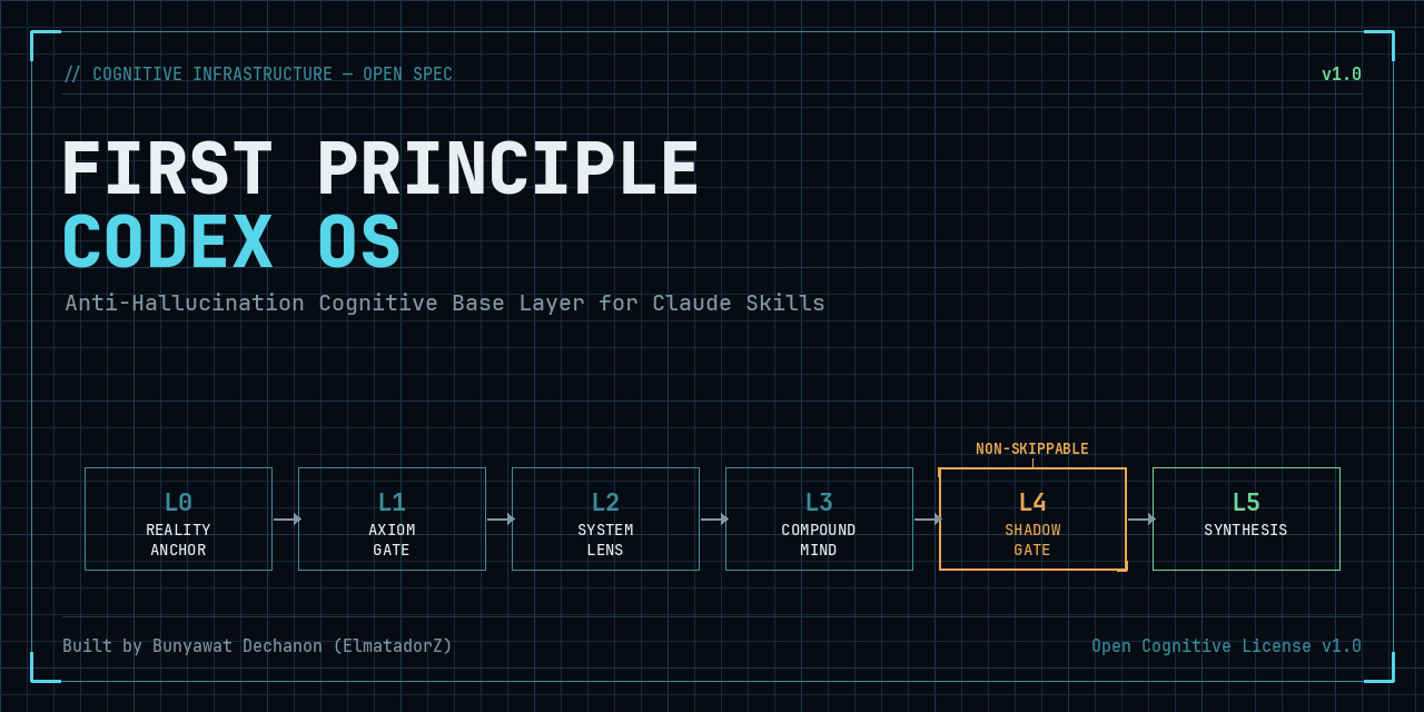 FirstPrincipleCodex-OS-Skill