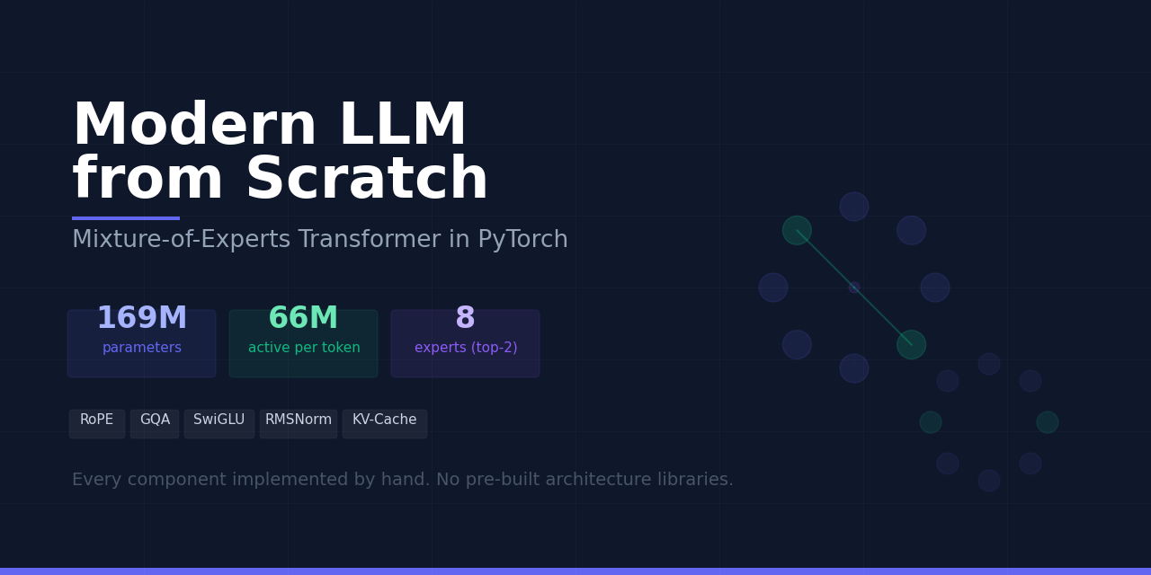 modern-llm-from-scratch